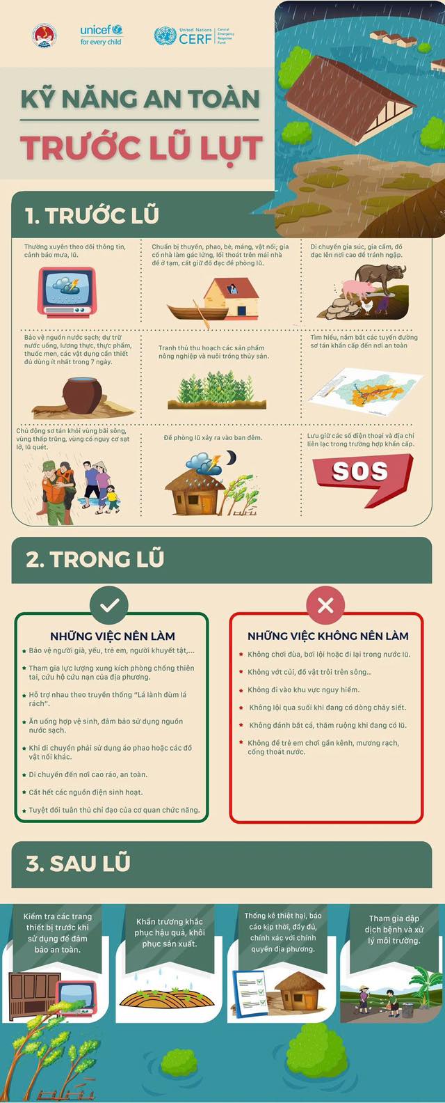 Hướng dẫn an toàn khi bão đổ bộ và trước khi có lũ lụt. Nguồn: Cục Quản lý Đê điều và Phòng chống thiên tai, Bộ Nông nghiệp và Môi trường.