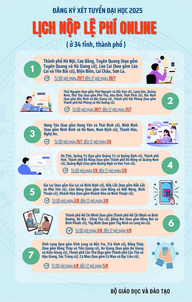 Bắt đầu từ hôm nay, thí sinh thanh toán lệ phí nguyện vọng 2025 theo tỉnh thành - 1