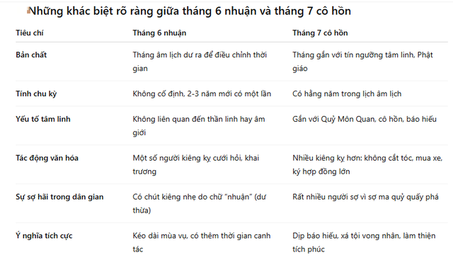 Cách tận dụng nguồn năng lượng đặc biệt của tháng 6 nhuận để kích hoạt may mắn, thịnh vượng