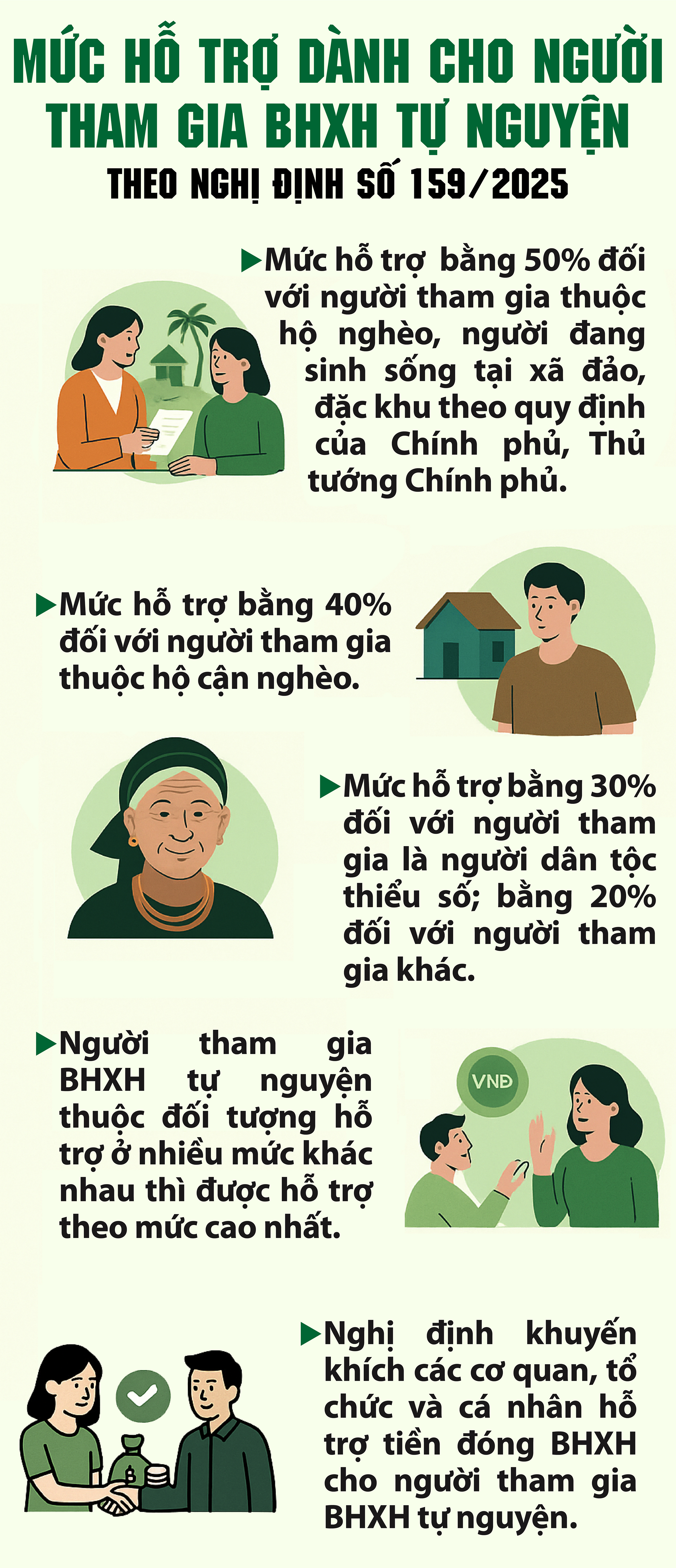 Mức hỗ trợ mới nhất dành cho người tham gia bảo hiểm xã hội tự nguyện - 1