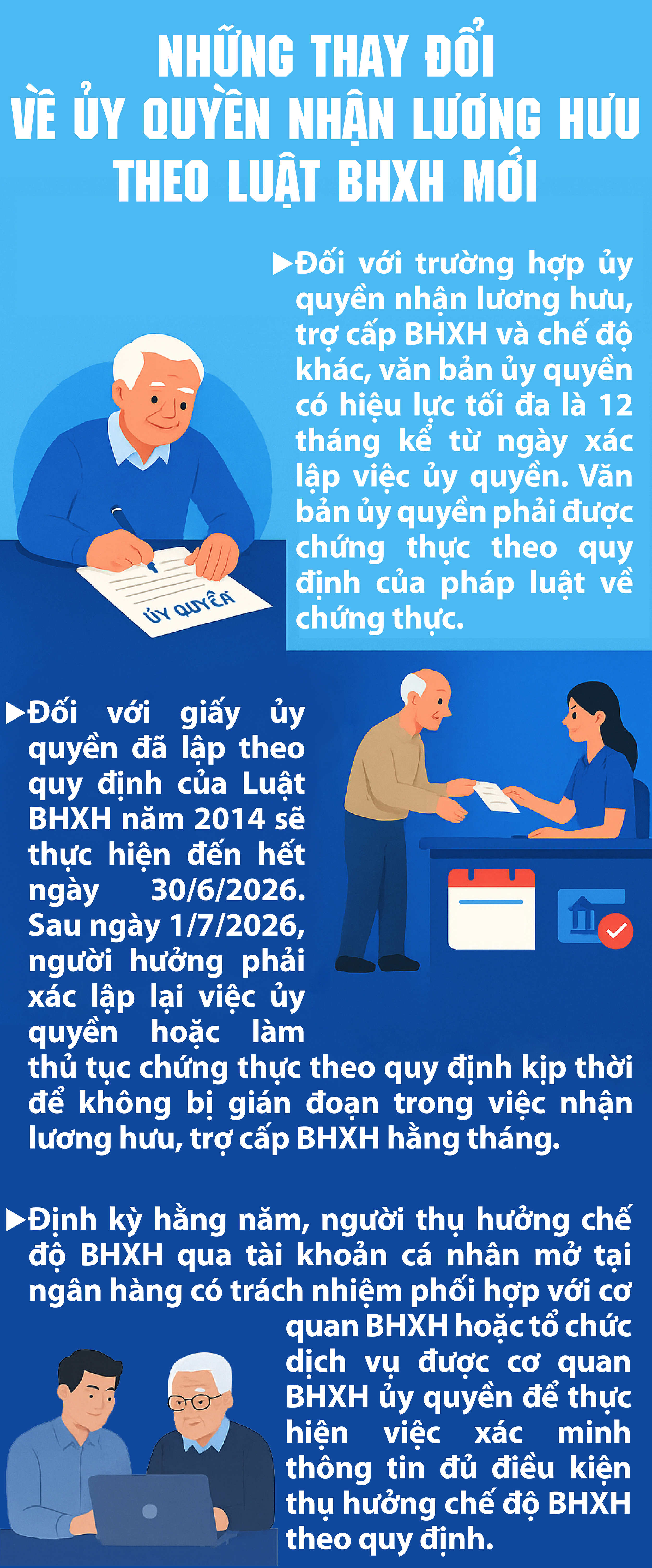 Những thay đổi về ủy quyền nhận lương hưu theo Luật BHXH mới - 1