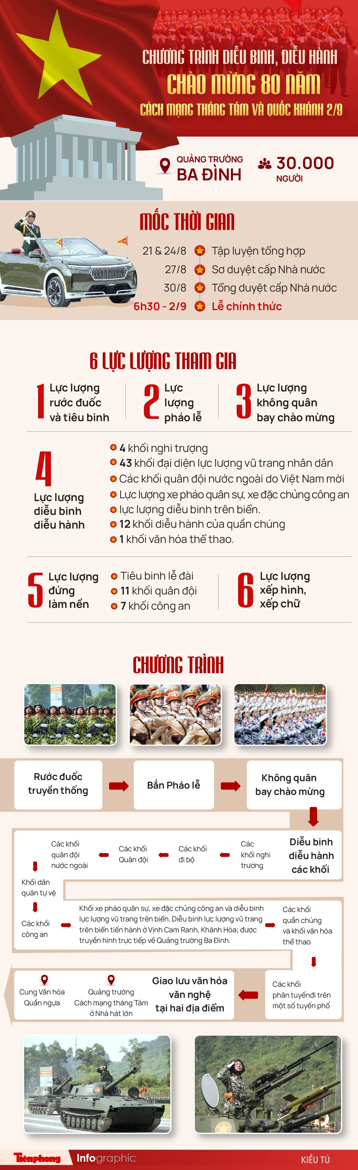 Chi tiết diễu binh, diễu hành kỷ niệm 80 năm Quốc khánh 2/9 - 1