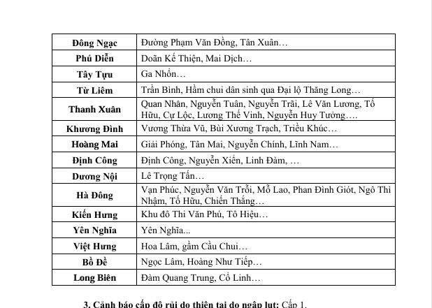 Những tuyến phố có nguy cơ ngập úng chiều nay ở Hà Nội.