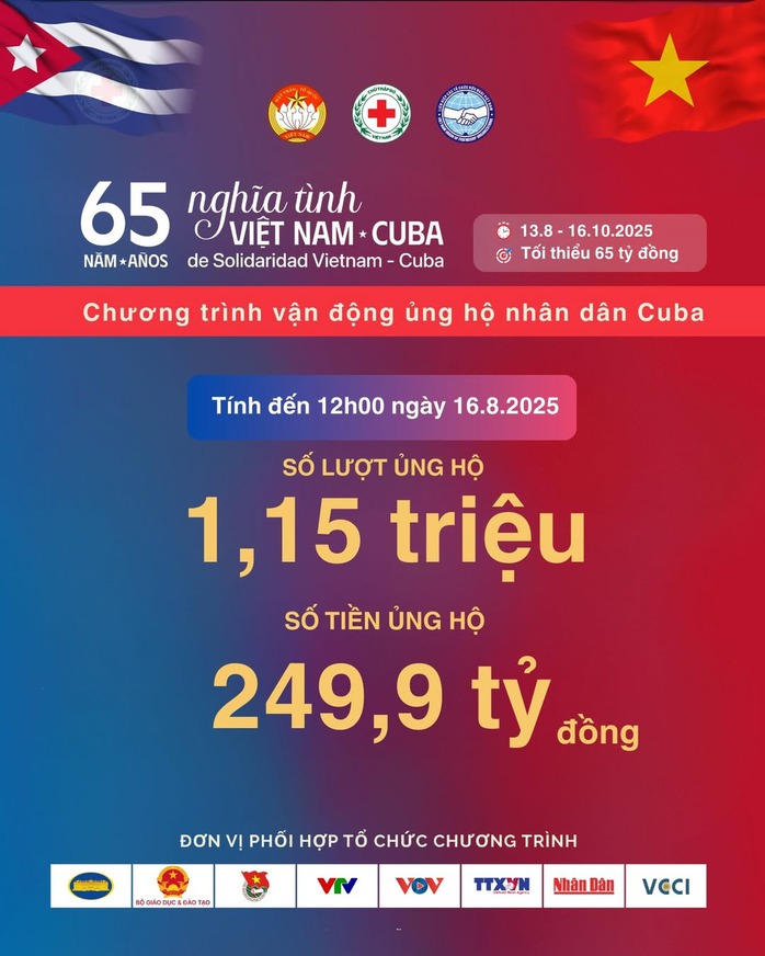 Tính đến trưa 16-8, nhân dân Việt Nam đã ủng hộ nhân dân Cuba gần 250 tỉ đồng. Ảnh: Trung ương Hội chữ thập đỏ Việt Nam