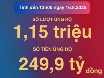 1,15 triệu lượt người ủng hộ gần 250 tỉ đồng dành tặng nhân dân Cuba