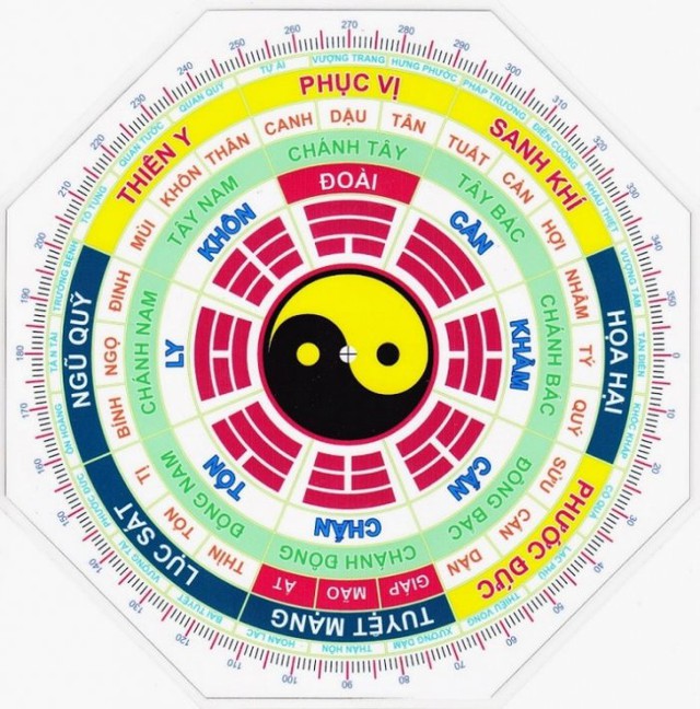 Việc mua bán nhà trong ngày cuối cùng của tháng cô hồn được xem là kết thúc một chu kỳ, đồng nghĩa với sự mới mẻ và bắt đầu một khởi đầu mới.