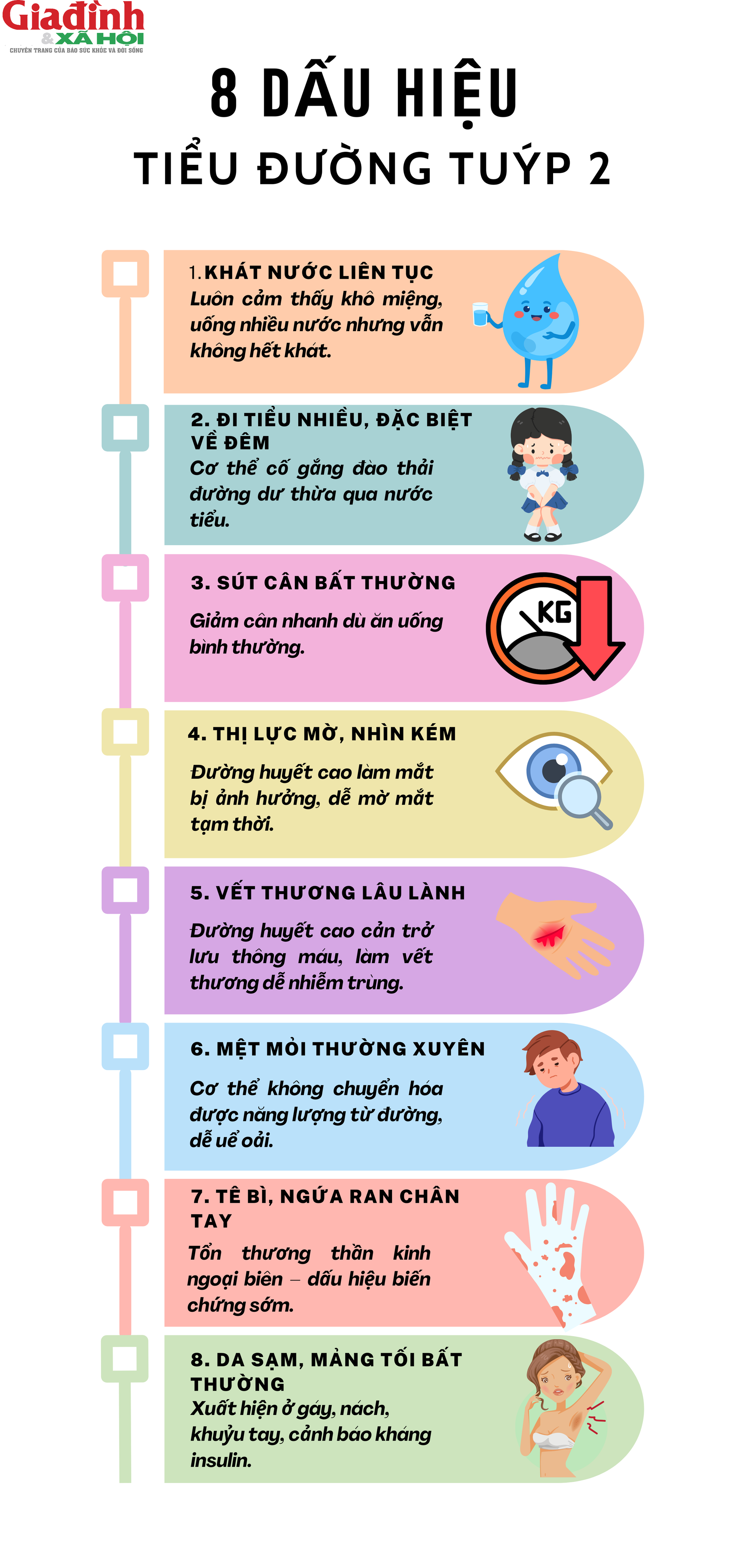 Nhiều người bỏ qua các biểu hiện như mờ mắt, tê bì tay chân hay đi tiểu nhiều lần, để rồi phát hiện tiểu đường khi bệnh đã nặng.