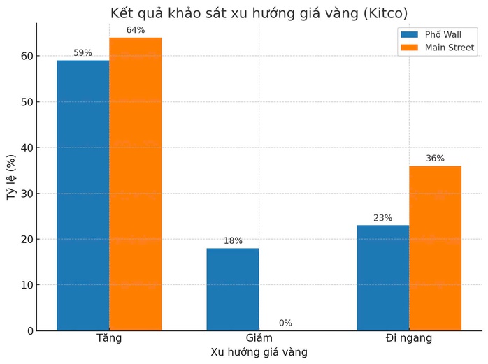 Giá vàng hôm nay 25-8: Vàng miếng SJC xuất hiện mốc đỉnh mới 128,3 triệu đồng/lượng - 2