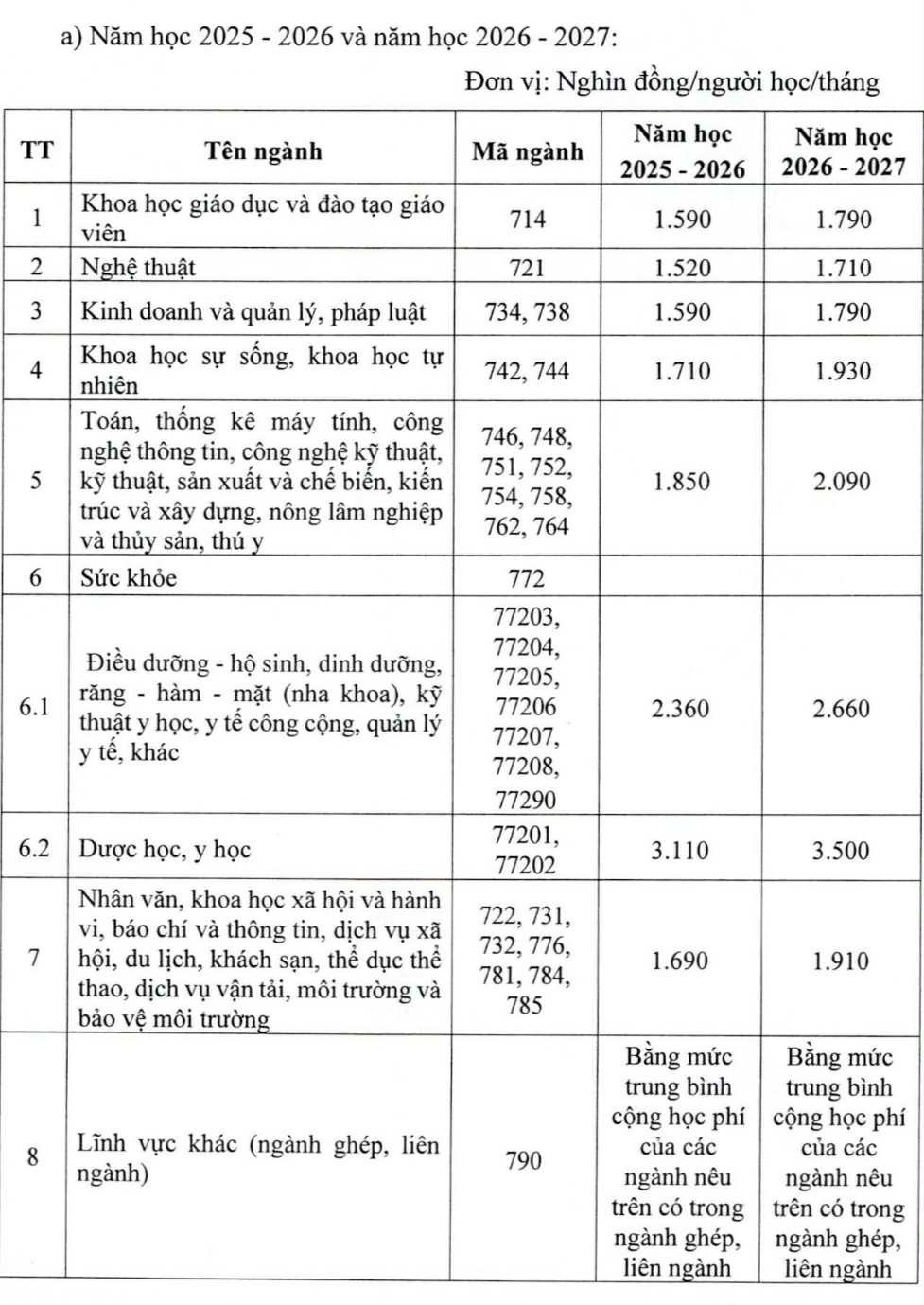 Học phí đại học năm 2025- 2026 cao nhất bao nhiêu? - 1