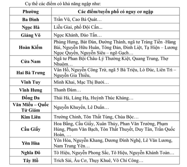 Những tuyến phố ở Hà Nội có nguy cơ ngập lụt do mưa dông - 1