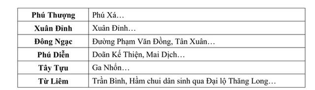 Các tuyến phố có nguy cơ ngập do mưa lớn ở Hà Nội.