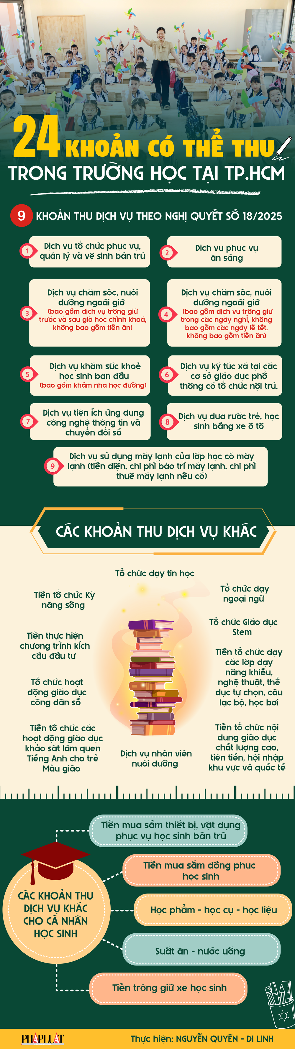 Infographic: 24 khoản có thể thu trong trường học tại TP.HCM - 1