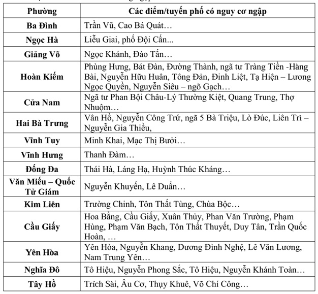 Hà Nội mưa dông, cảnh báo nhiều điểm ngập lụt chiều nay - 2