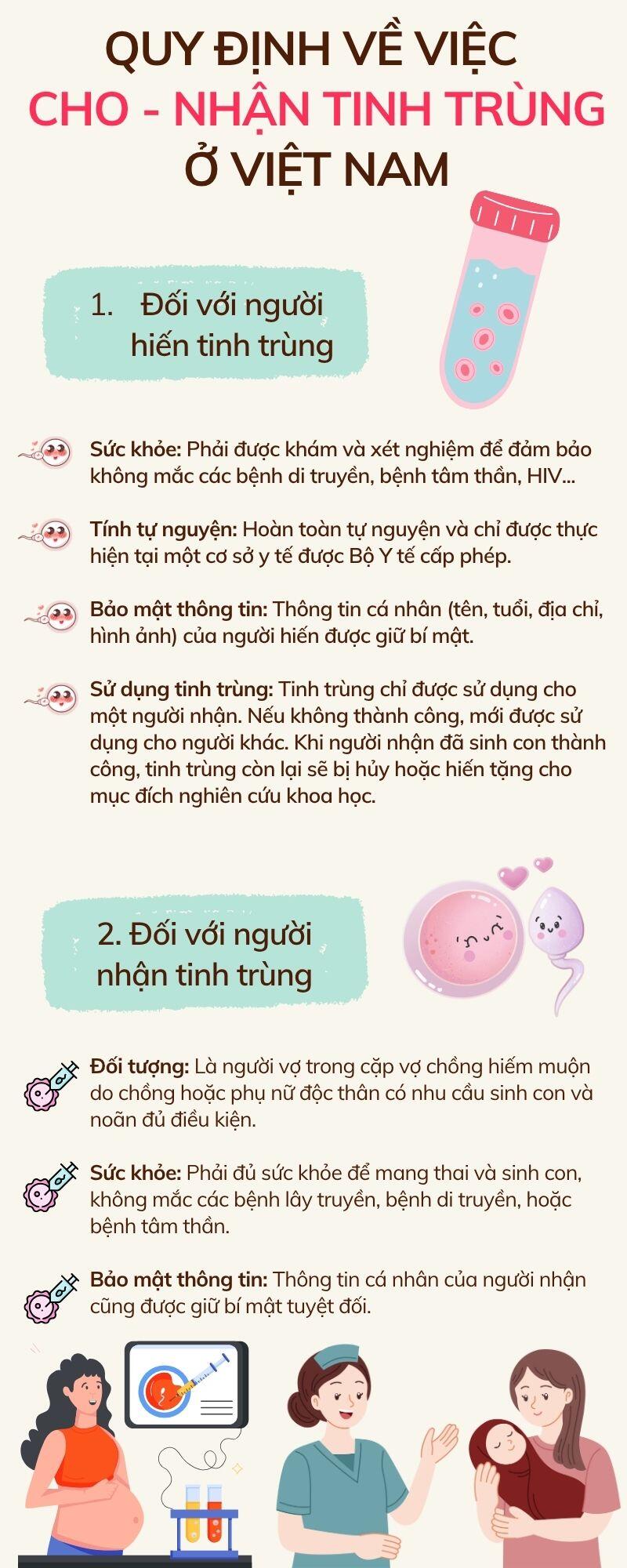 Tinh trùng vô danh và giấc mơ làm mẹ của phụ nữ độc thân: Những quy định ít người biết về hiến tặng ở Việt Nam và thế giới - 2