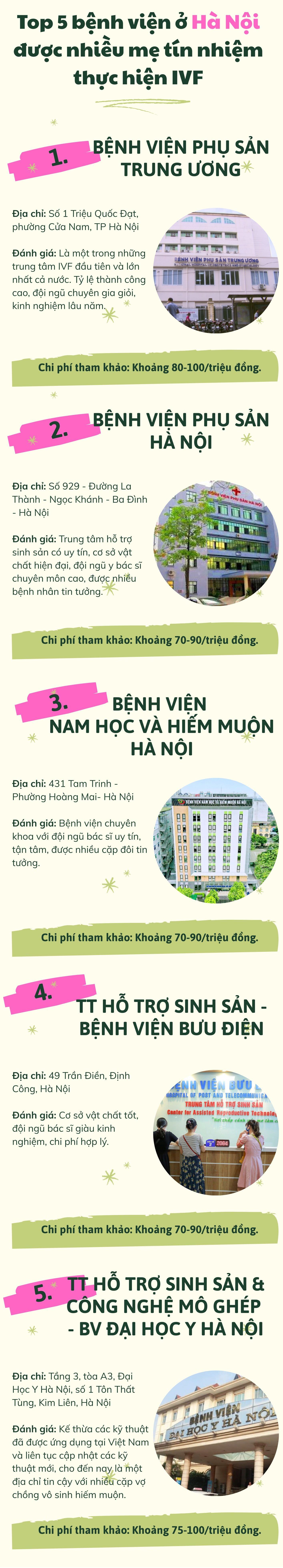 Top 9 bệnh viện đáng tin cậy cho hành trình thụ tinh trong ống nghiệm ở Hà Nội và TP. HCM - 3