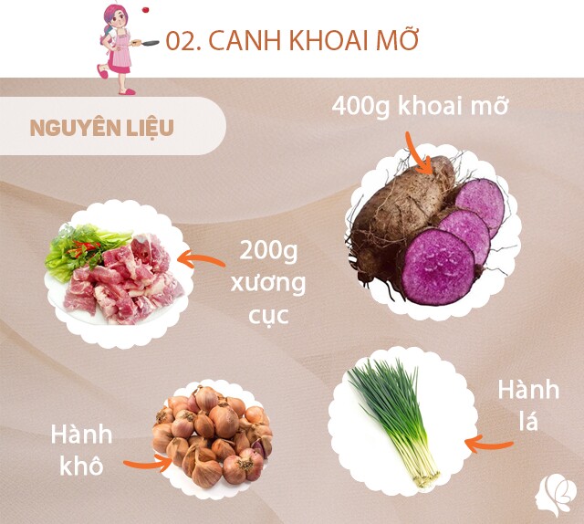 Chuẩn bị: 400g khoai mỡ, 200g xương cục, hành lá, hành khô, rau ngổ, muối, xíu dầu ăn.