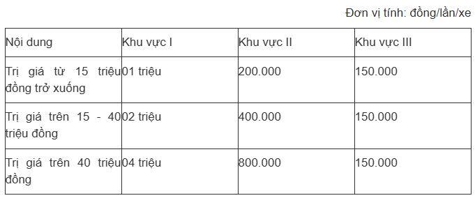 Học sinh đi xe máy dưới 50cc có phải đăng ký biển số xe? - 2