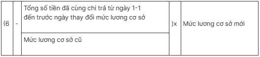 Tham gia BHYT 5 năm liên tục, người bệnh được hưởng quyền lợi gì? - 4