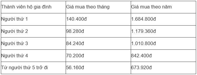 Mức hưởng bảo hiểm y tế hộ gia đình khi khám chữa bệnh theo quy định mới, hàng triệu gia đình nên cập nhật - 1