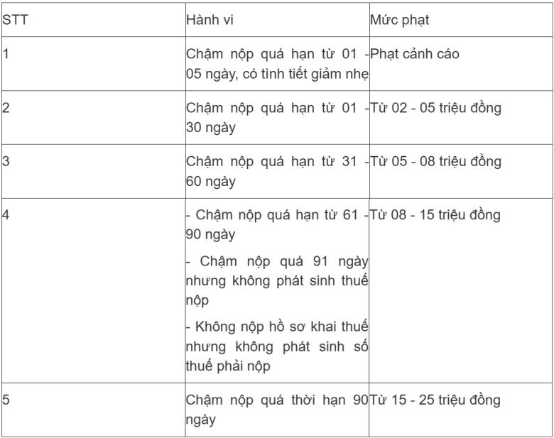 Chậm sang tên sổ đỏ 2025, người dân có thể bị phạt rất nặng - 2