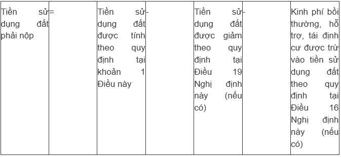 Những trường hợp này được giảm tiền sử dụng đất khi làm sổ đỏ theo quy định mới, thông tin không phải ai cũng biết - 2
