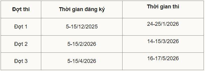 Đại học Bách khoa Hà Nội công bố lịch thi đánh giá tư duy năm 2026 - 1