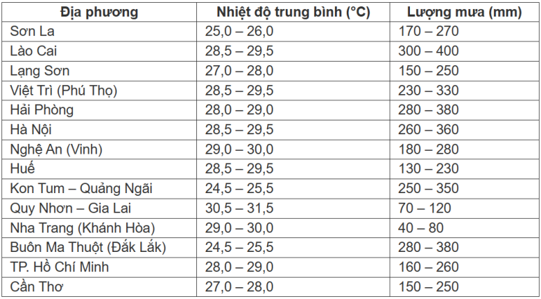 Thiên tai gia tăng, bão và mưa lớn diễn biến phức tạp trong tháng 8 - 2