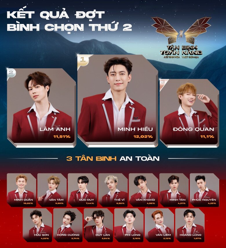 3 thí sinh đầu tiên được an toàn ở kỳ sát hạch 7.