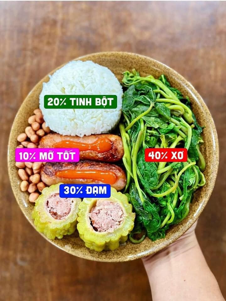Từ phương pháp này, thực đơn có thể thay đổi theo sở thích để không bị nhàm chán. (Ảnh: FB Vi Hương Lan)
