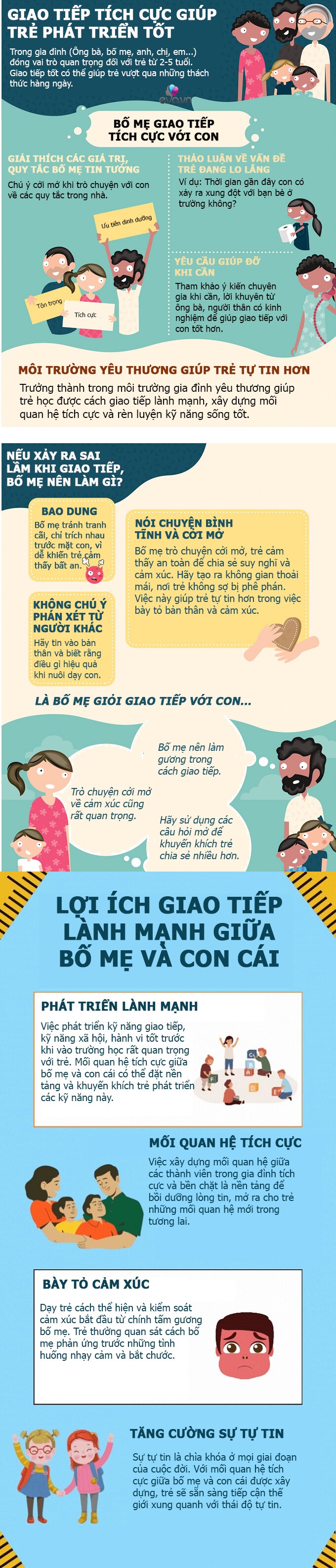 Infographic: Bố mẹ trò chuyện theo cách này, mở ra con đường để trẻ lớn lên thành công thuận lợi - 1