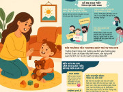 Nuôi con IQ EQ - Infographic: Bố mẹ trò chuyện theo cách này, mở ra con đường để trẻ lớn lên thành công thuận lợi