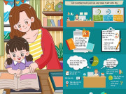 Nuôi con IQ EQ - Infographic: Cách dạy con học giỏi dễ dàng, 100% bố mẹ đều cần áp dụng