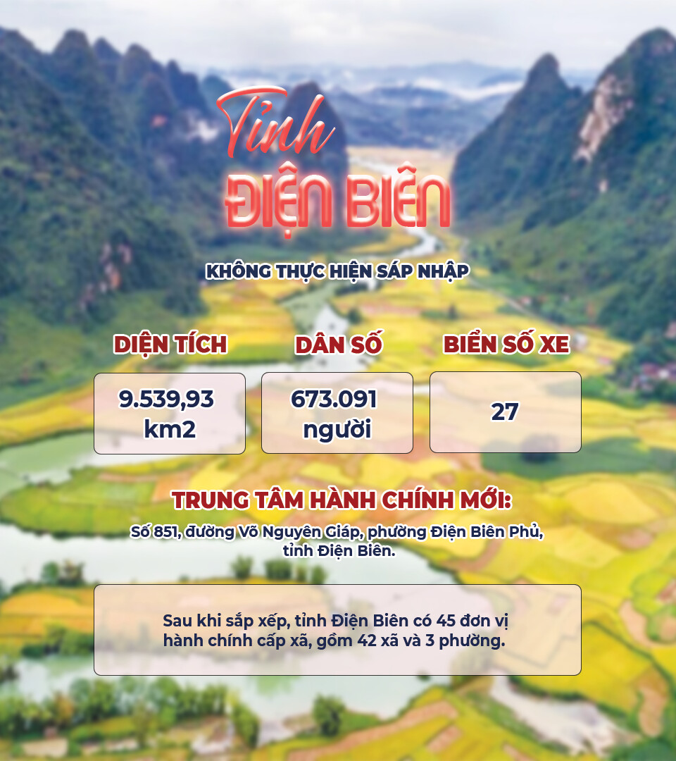 28 tỉnh và 6 thành phố của Việt Nam: Tra cứu chi tiết 3.321 phường, xã, đặc khu từ diện tích, dân số đến biển số xe - 43