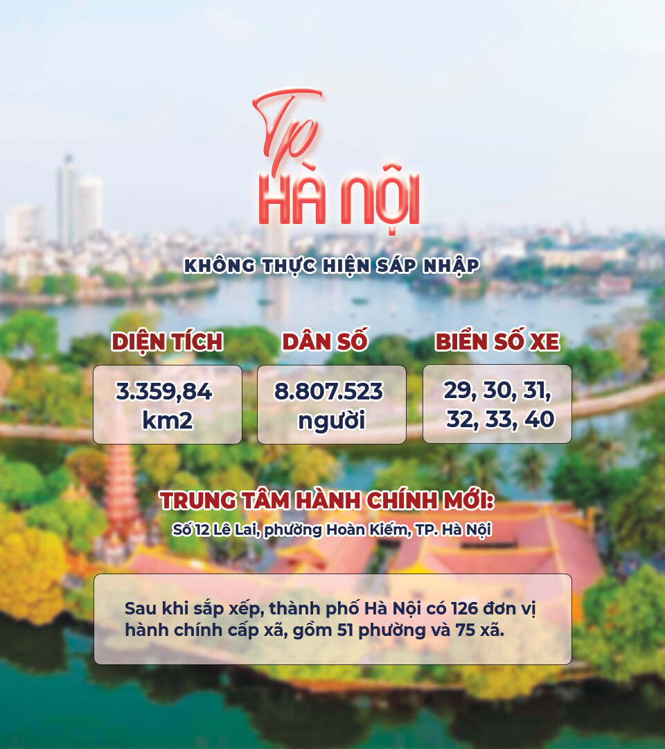 28 tỉnh và 6 thành phố của Việt Nam: Tra cứu chi tiết 3.321 phường, xã, đặc khu từ diện tích, dân số đến biển số xe - 37