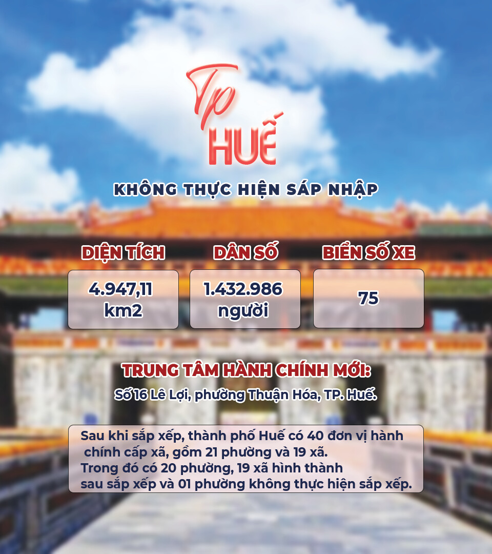 28 tỉnh và 6 thành phố của Việt Nam: Tra cứu chi tiết 3.321 phường, xã, đặc khu từ diện tích, dân số đến biển số xe - 38