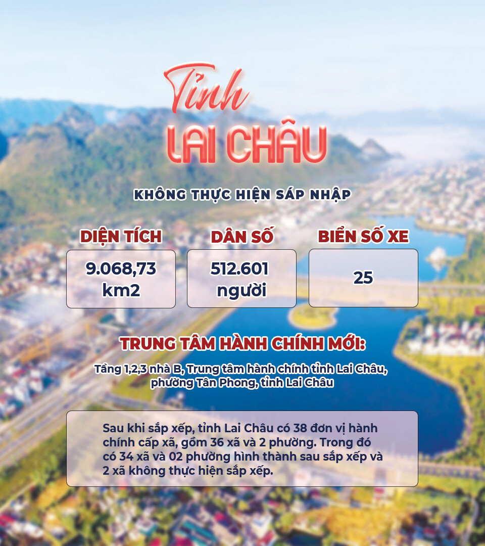 28 tỉnh và 6 thành phố của Việt Nam: Tra cứu chi tiết 3.321 phường, xã, đặc khu từ diện tích, dân số đến biển số xe - 40