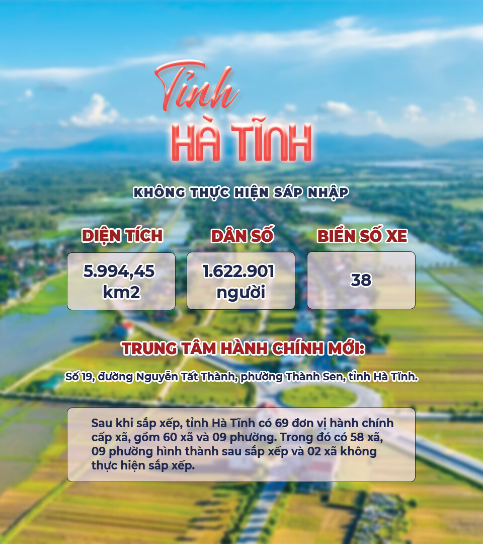 28 tỉnh và 6 thành phố của Việt Nam: Tra cứu chi tiết 3.321 phường, xã, đặc khu từ diện tích, dân số đến biển số xe - 47