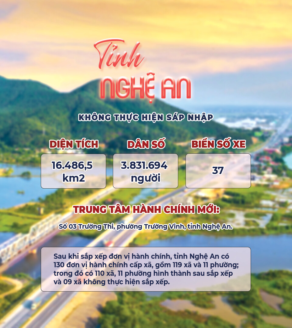 28 tỉnh và 6 thành phố của Việt Nam: Tra cứu chi tiết 3.321 phường, xã, đặc khu từ diện tích, dân số đến biển số xe - 46