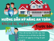 Tin tức - Cảnh báo cấp tốc: Bão Wipha đổ bộ, làm gì để an toàn khi có lũ và ngập lụt?