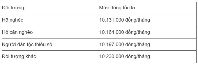 Quy định mới về mức đóng bảo hiểm xã hội tự nguyện, hàng triệu người tham gia nên biết để hưởng chế độ lương hưu - 2