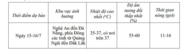 Dự báo nắng nóng ở Trung Bộ.