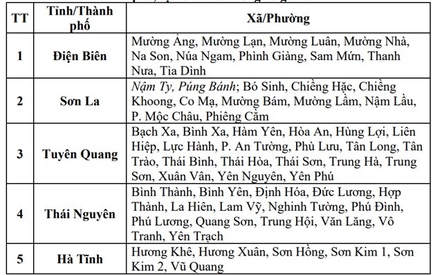Các tỉnh có nguy cơ lũ quét, sạt lở đất do mưa lớn.
