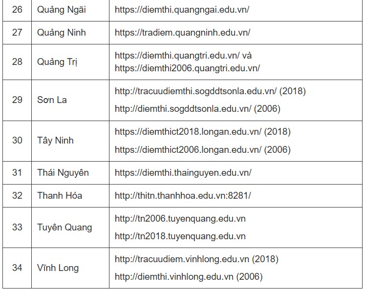 Toàn bộ đường link tra cứu điểm thi tốt nghiệp THPT 2025 chuẩn nhất từ Bộ GDamp;ĐT - 3