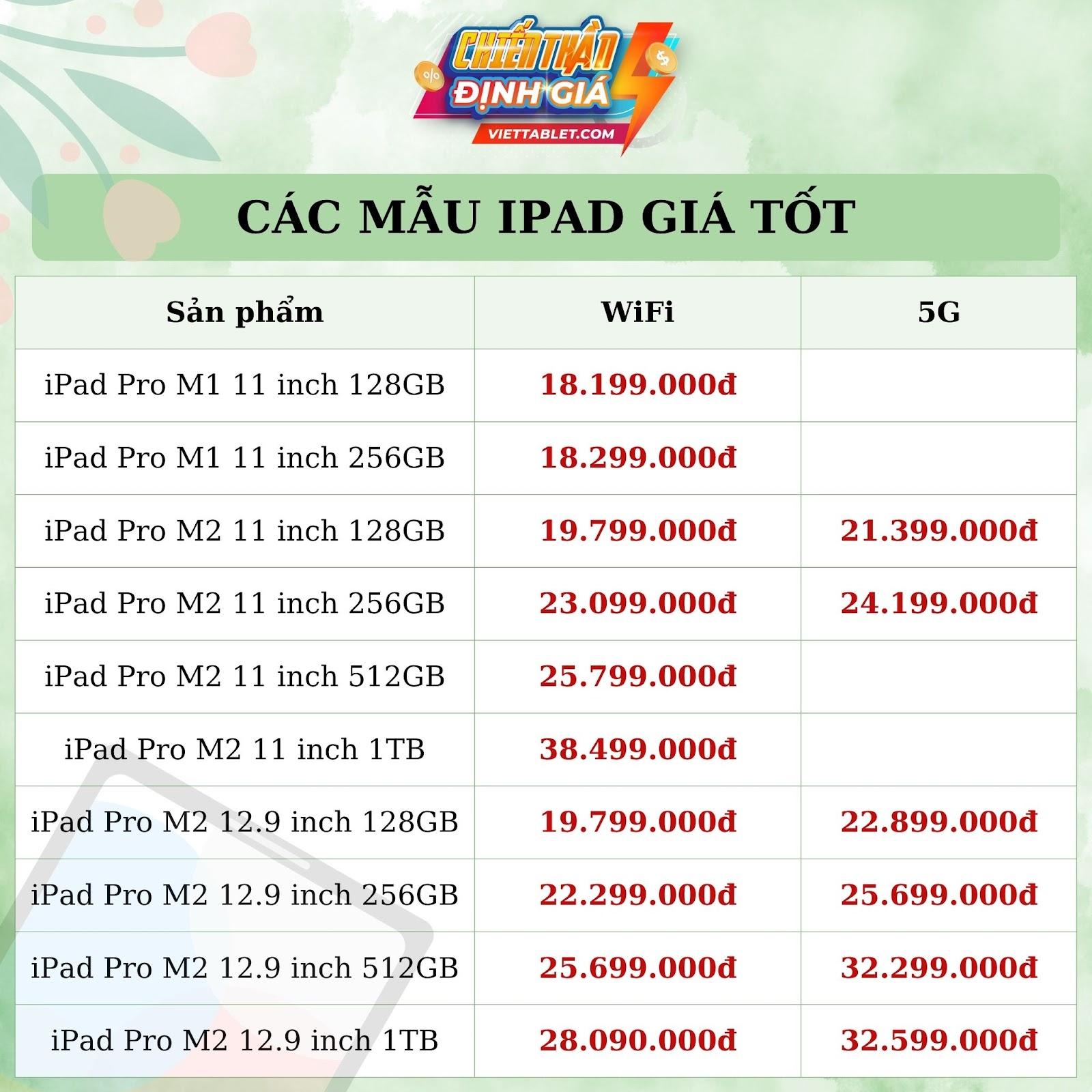 Cơ hội sở hữu iPad Pro M1 và M2 với mức giá tốt sau đợt điều chỉnh giá