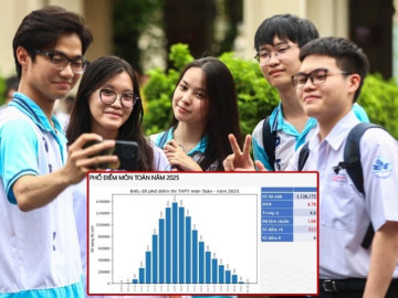 Hơn 500 điểm 10 môn Toán thi tốt nghiệp THPT 2025