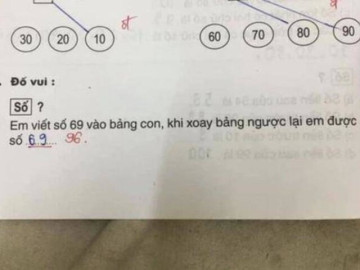 “Xoay ngược số 69 được số nào?”, bài toán tiểu học gây tranh cãi với đáp án của giáo viên