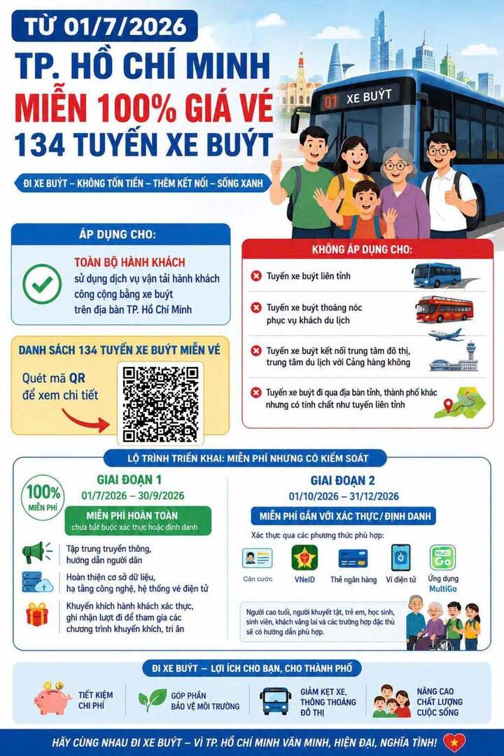 Người dân có thể quét mã QR để truy cập các tuyến xe buýt miễn phí áp dụng từ 1/7/2026. (Nguồn: TTQL GTCC)