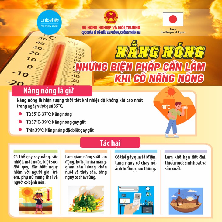 Nắng nóng ở miền Bắc gia tăng, những điều cần lưu ý để bảo vệ sức khỏe - 2