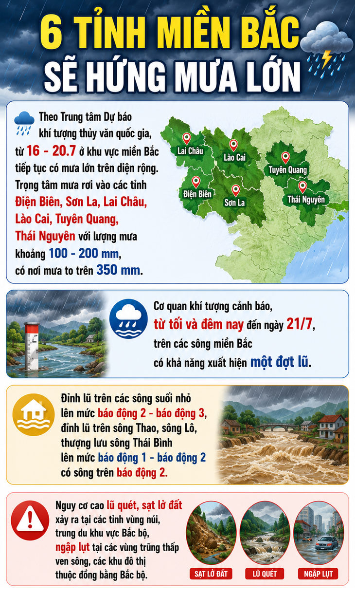 Điểm tên 6 tỉnh miền Bắc sẽ hứng mưa lớn những ngày tới - 1