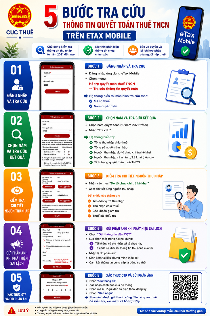 5 bước tra cứu thông tin quyết toán thuế thu nhập cá nhân và gửi phản ánh trên eTax Mobile.